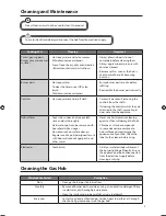 Preview for 9 page of Currys Essentials CGHOBB12 Instruction & Installation Manual