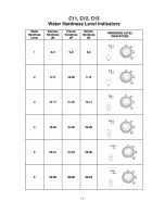 Предварительный просмотр 13 страницы Currys Essentials CID60W12 Service Manual