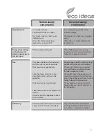 Preview for 21 page of Currys Essentials CIR60W12 Instruction & Installation Manual