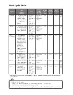 Предварительный просмотр 27 страницы Currys CDW45S14 Instruction Manual