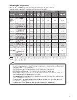 Предварительный просмотр 15 страницы Currys Essentials C510WMS13 Instruction Manual