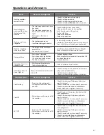 Предварительный просмотр 23 страницы Currys Essentials C510WMS13 Instruction Manual