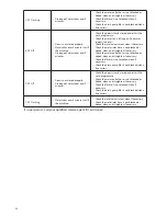 Предварительный просмотр 24 страницы Currys Essentials C510WMS13 Instruction Manual