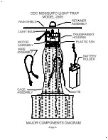 Preview for 4 page of Curtis Dyna-Fog 2505 Operating Instructions And Parts List Manual