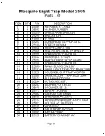 Preview for 9 page of Curtis Dyna-Fog 2505 Operating Instructions And Parts List Manual