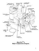 Предварительный просмотр 6 страницы Curtis Dyna-Fog 2742 Manual