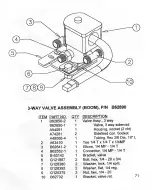 Предварительный просмотр 71 страницы Curtis Dyna-Fog 2742 Manual