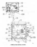 Предварительный просмотр 78 страницы Curtis Dyna-Fog 2742 Manual