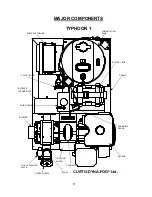 Preview for 8 page of Curtis Dyna-Fog 2984 Manual