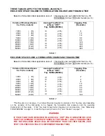 Preview for 15 page of Curtis Dyna-Fog BLACKHAWK 2620 Instruction Manual