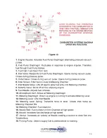 Preview for 39 page of Curtis Dyna-Fog SUPERHAWK II 1 Series Installation, Operation, Service And Maintenance Instructions