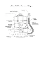 Предварительный просмотр 5 страницы Curtis Dyna-Fog TWISTER XL 3 3950 Instructions Manual For Installation, Operation And Maintenance