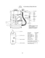 Предварительный просмотр 48 страницы Curtis Dyna-Fog TWISTER XL 3 3950 Instructions Manual For Installation, Operation And Maintenance