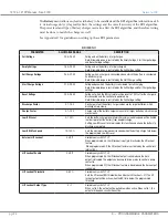 Preview for 28 page of Curtis Instruments 1212 Manual