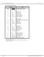 Preview for 42 page of Curtis Instruments 1212 Manual