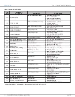 Preview for 43 page of Curtis Instruments 1212 Manual