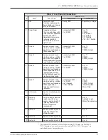 Preview for 12 page of Curtis Instruments 1232 Manual