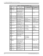 Preview for 13 page of Curtis Instruments 1232 Manual