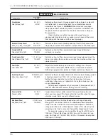 Preview for 39 page of Curtis Instruments 1232 Manual