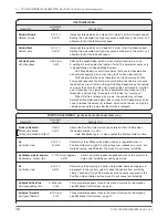 Preview for 41 page of Curtis Instruments 1232 Manual