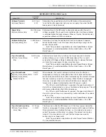 Preview for 50 page of Curtis Instruments 1232 Manual