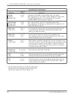 Preview for 53 page of Curtis Instruments 1232 Manual