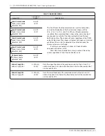 Preview for 55 page of Curtis Instruments 1232 Manual