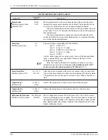 Preview for 57 page of Curtis Instruments 1232 Manual