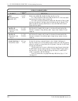 Preview for 63 page of Curtis Instruments 1232 Manual