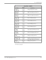 Preview for 70 page of Curtis Instruments 1232 Manual