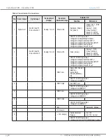 Preview for 14 page of Curtis Instruments 1351 Manual