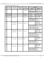 Preview for 15 page of Curtis Instruments 1351 Manual