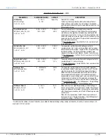 Preview for 41 page of Curtis Instruments 1351 Manual