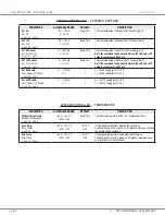 Preview for 42 page of Curtis Instruments 1351 Manual