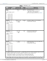 Preview for 45 page of Curtis Instruments 1351 Manual