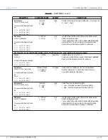 Preview for 47 page of Curtis Instruments 1351 Manual