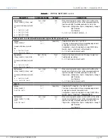 Preview for 49 page of Curtis Instruments 1351 Manual