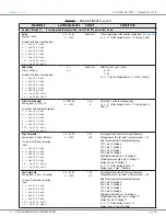 Preview for 51 page of Curtis Instruments 1351 Manual