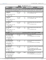 Preview for 57 page of Curtis Instruments 1351 Manual