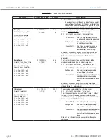 Preview for 60 page of Curtis Instruments 1351 Manual