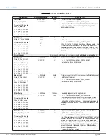 Preview for 61 page of Curtis Instruments 1351 Manual