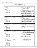 Preview for 62 page of Curtis Instruments 1351 Manual