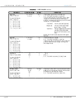 Preview for 64 page of Curtis Instruments 1351 Manual