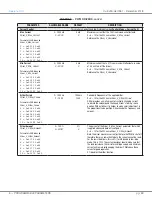 Preview for 65 page of Curtis Instruments 1351 Manual