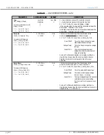 Preview for 68 page of Curtis Instruments 1351 Manual