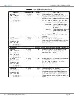 Preview for 69 page of Curtis Instruments 1351 Manual