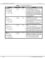 Preview for 70 page of Curtis Instruments 1351 Manual