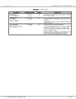 Preview for 75 page of Curtis Instruments 1351 Manual