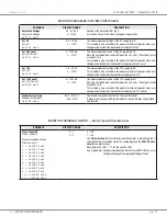 Preview for 77 page of Curtis Instruments 1351 Manual