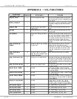 Preview for 128 page of Curtis Instruments 1351 Manual